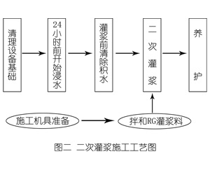 汤原灌浆料施工工艺—文字完整版