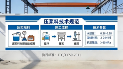 汤原本地工厂讲解：说一遍公路压浆料和铁路压浆料的区别